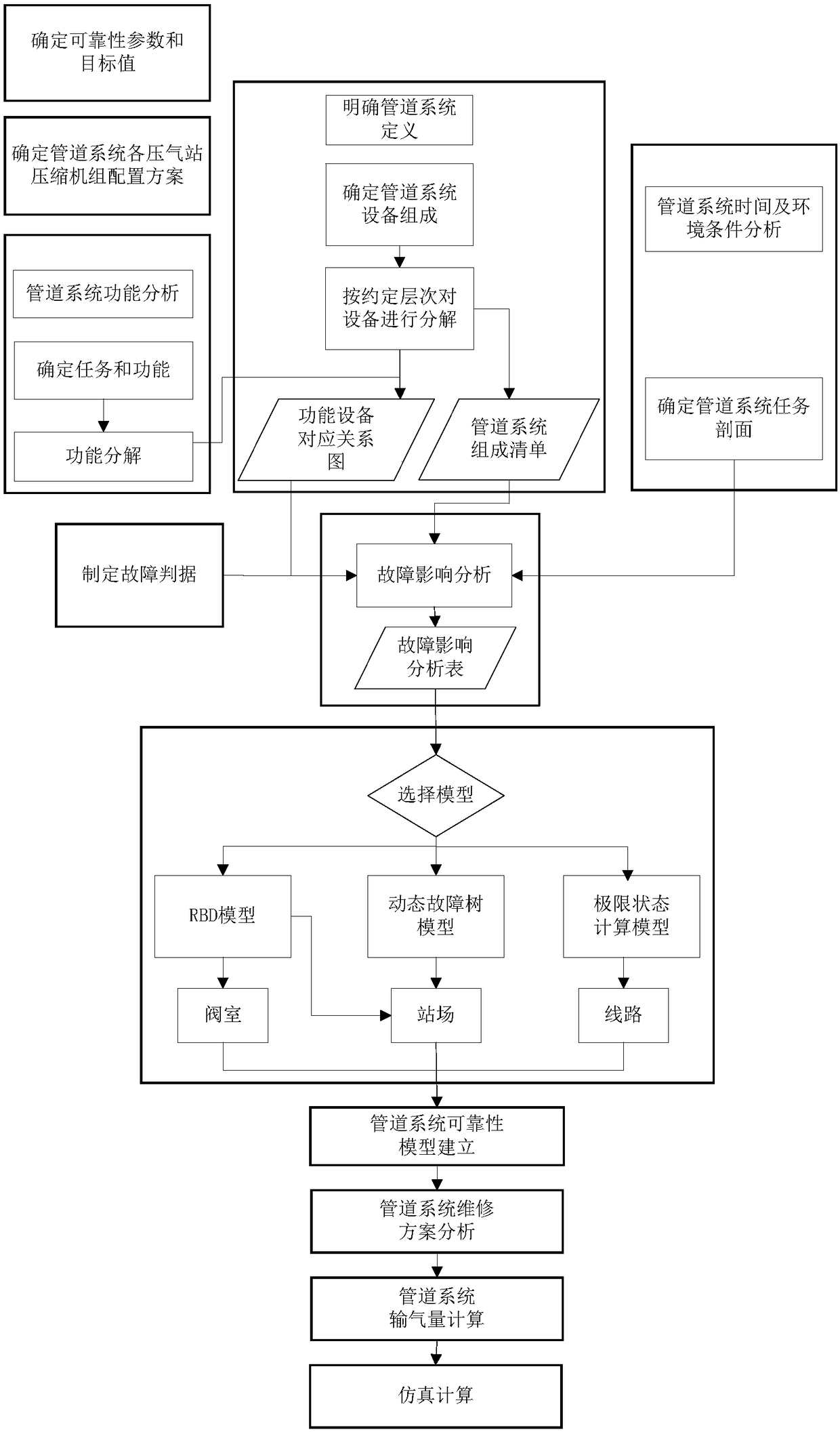 Design method of natural gas pipeline compressor standby unit