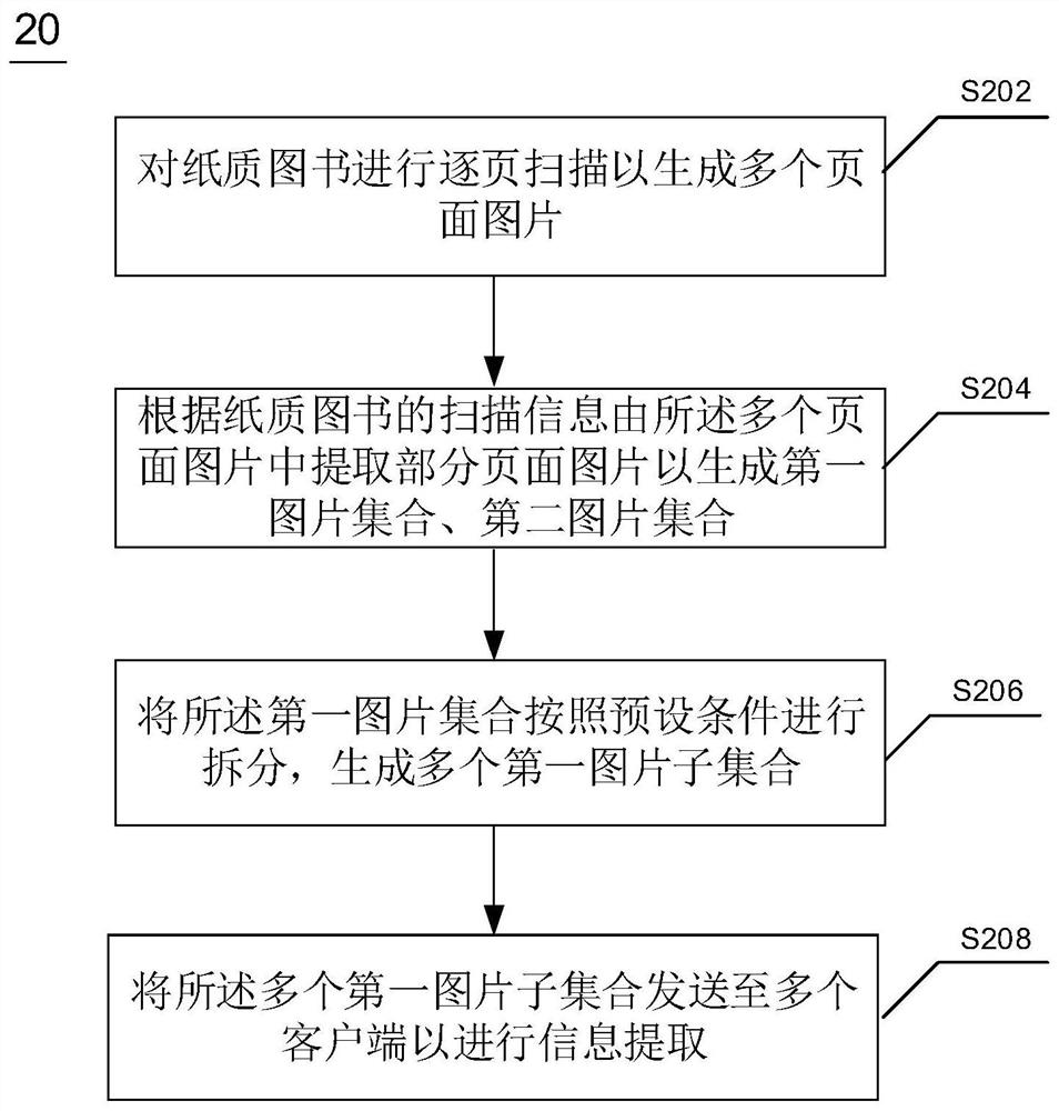 Paper book information extraction method, device and system and electronic equipment