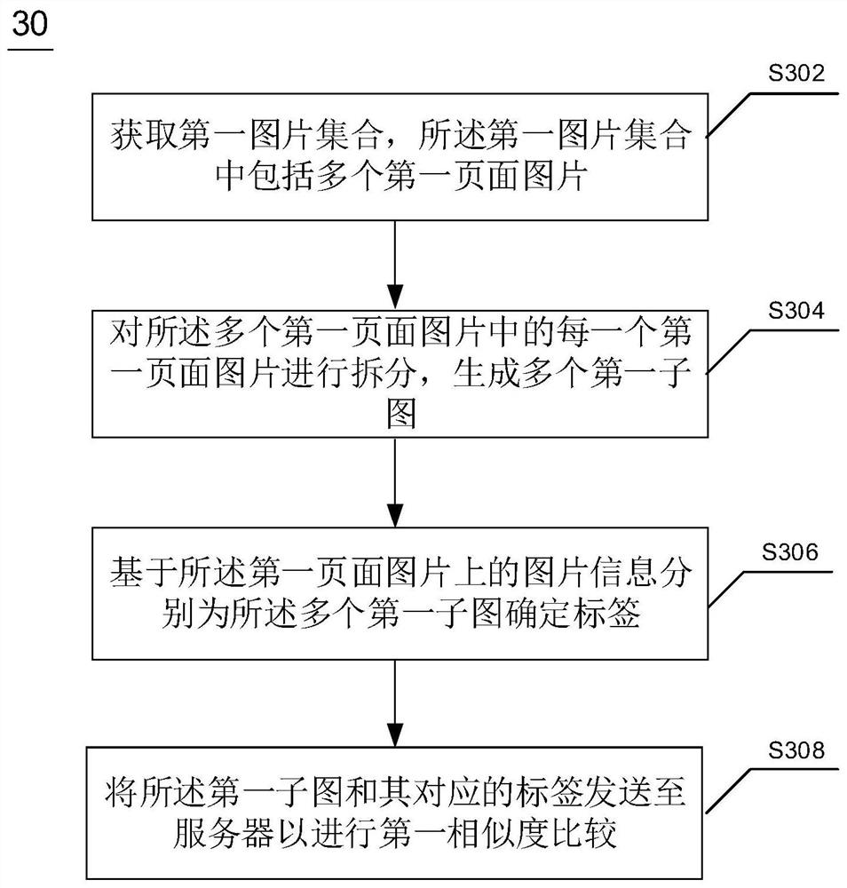 Paper book information extraction method, device and system and electronic equipment