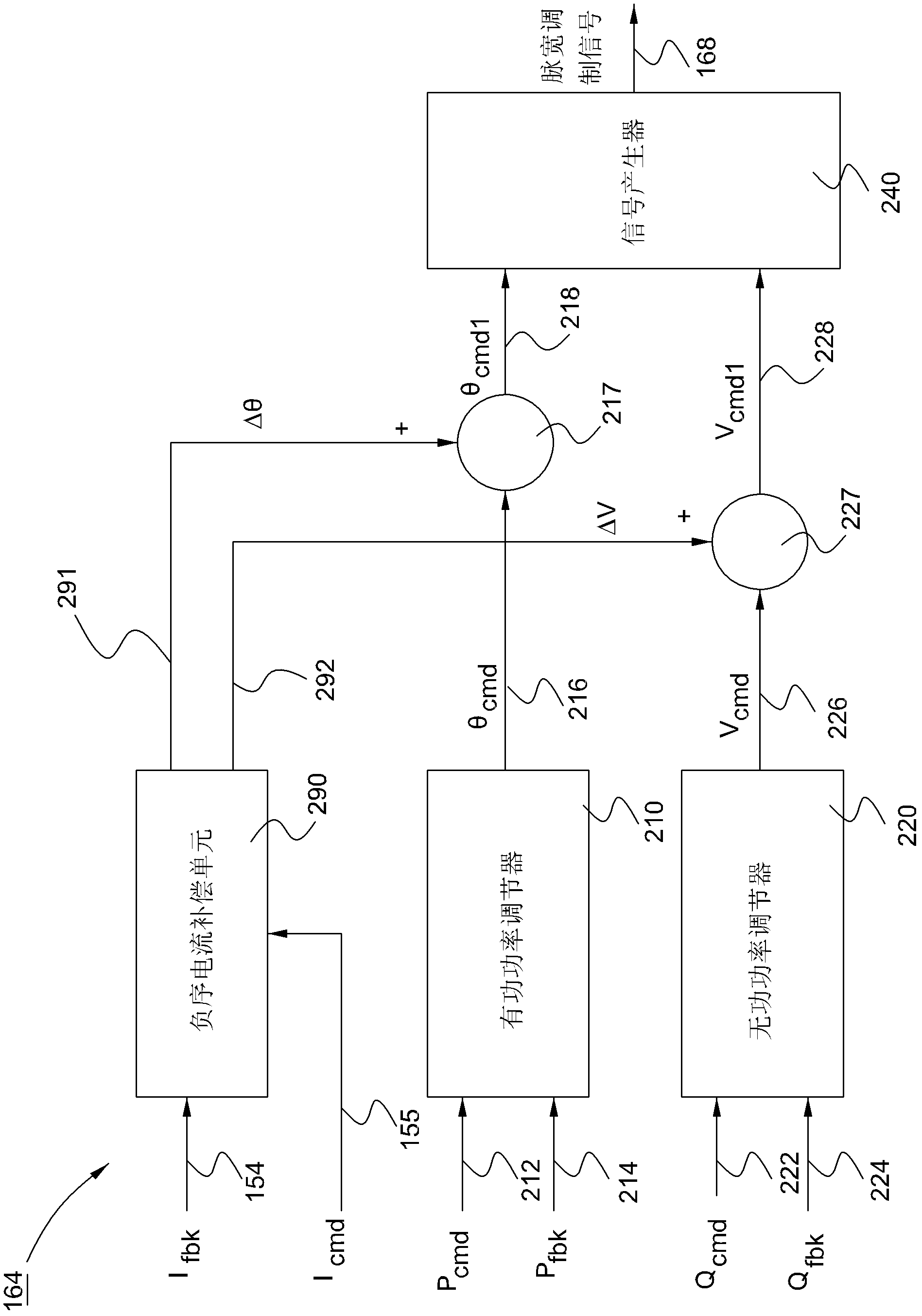 Energy conversion system and method with negative-sequence current compensation mechanism
