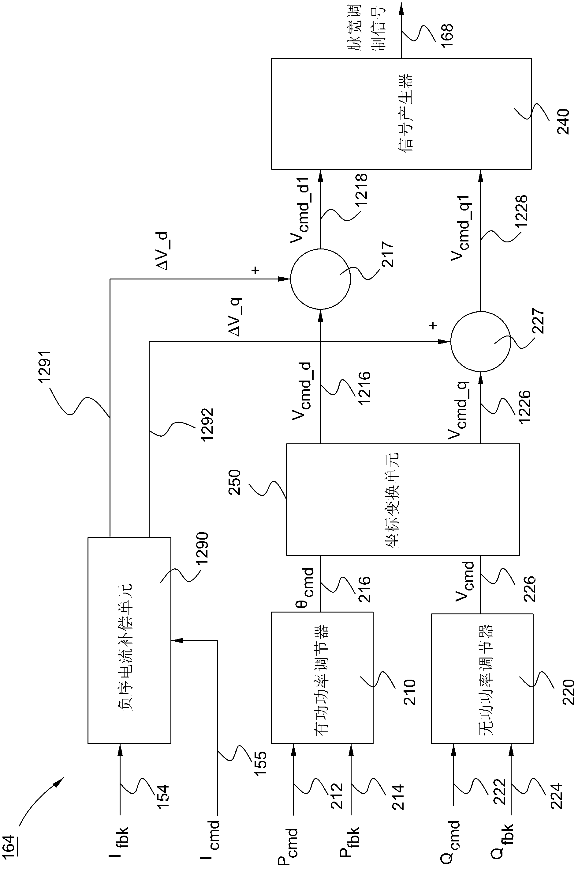 Energy conversion system and method with negative-sequence current compensation mechanism