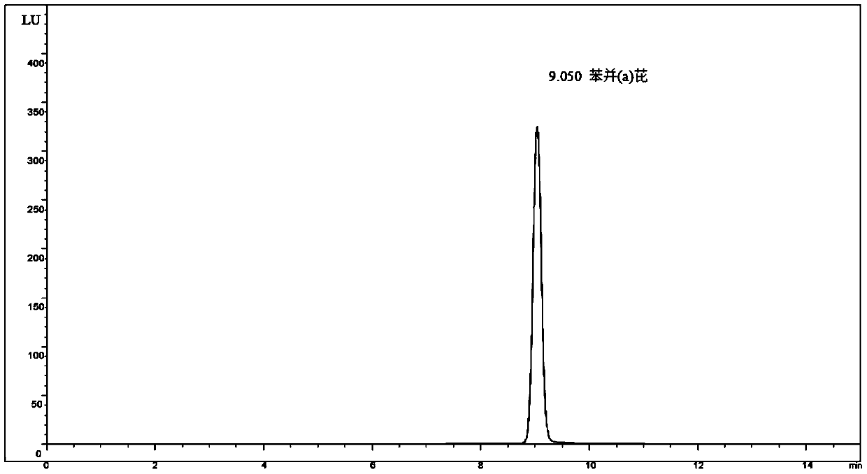 Pretreatment method for benzo(a)pyrene collected in glass fiber filter paper