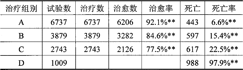 Concentrated freeze-dried yolk antibody composite preparation for Newcastle disease and preparation process thereof