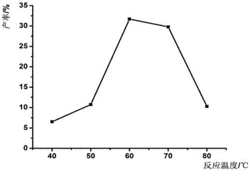 The preparation method of dihydromyricetin-calcium complex