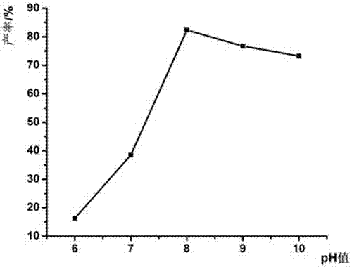 The preparation method of dihydromyricetin-calcium complex