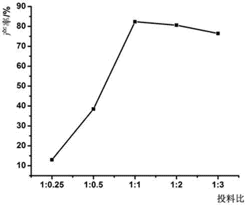 The preparation method of dihydromyricetin-calcium complex