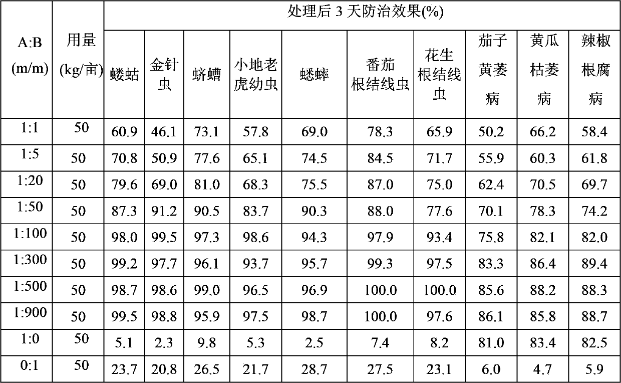 Organic fertilizer, preparation method thereof and method for preventing soil-borne pest diseases