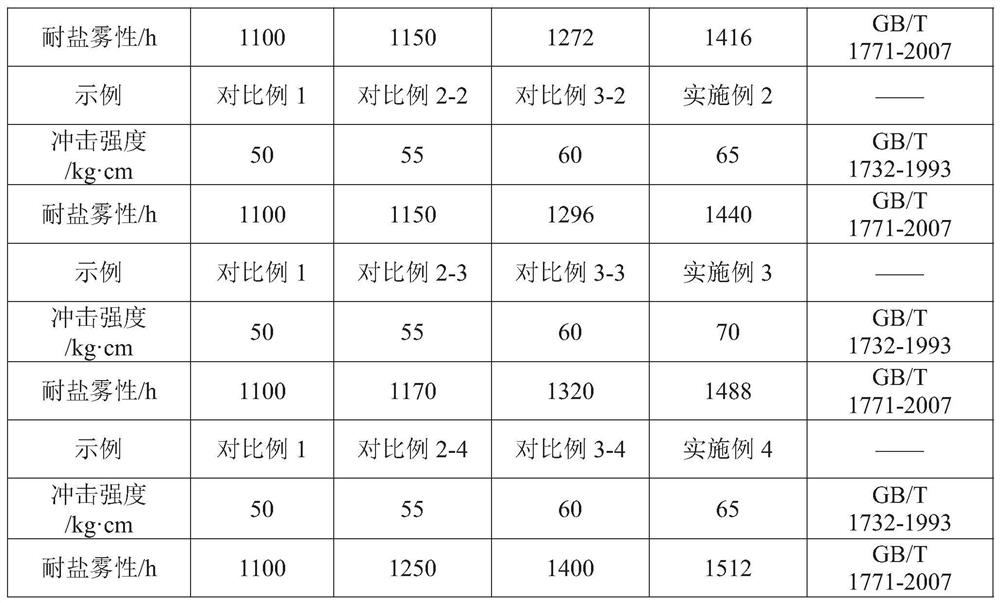 Microcapsules, microencapsulated flakes and/or fibers, preparation methods and applications thereof