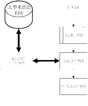 Method which is used for classifying translation manuscript in automatic fragmentation mode and based on large-scale term corpus