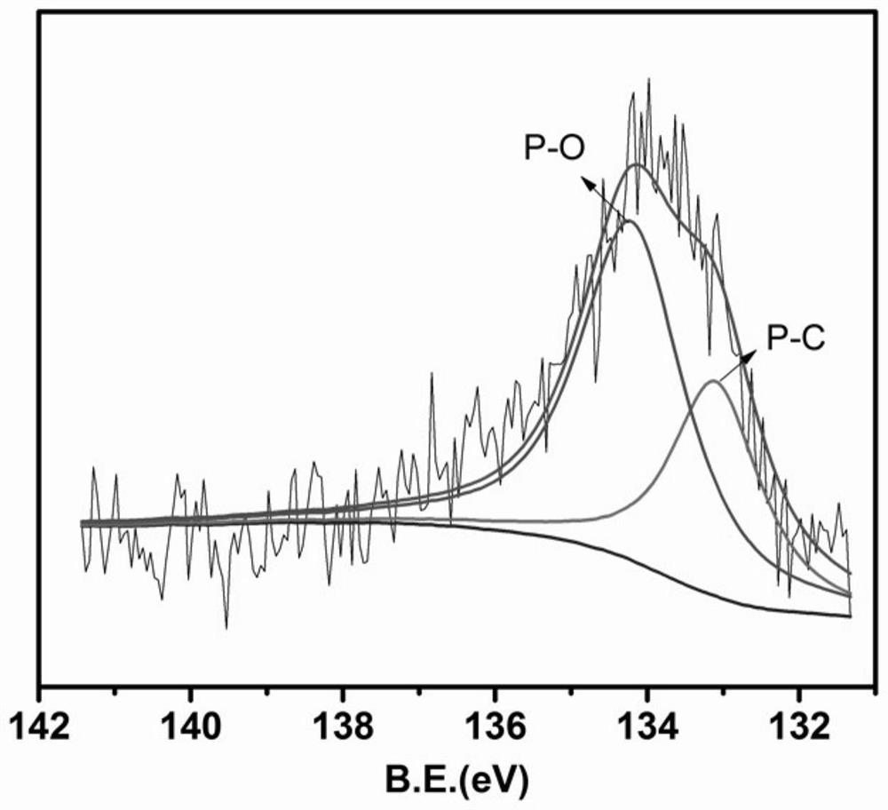 Method for preparing hierarchical-pore phosphorus-doped carbon material from biomass
