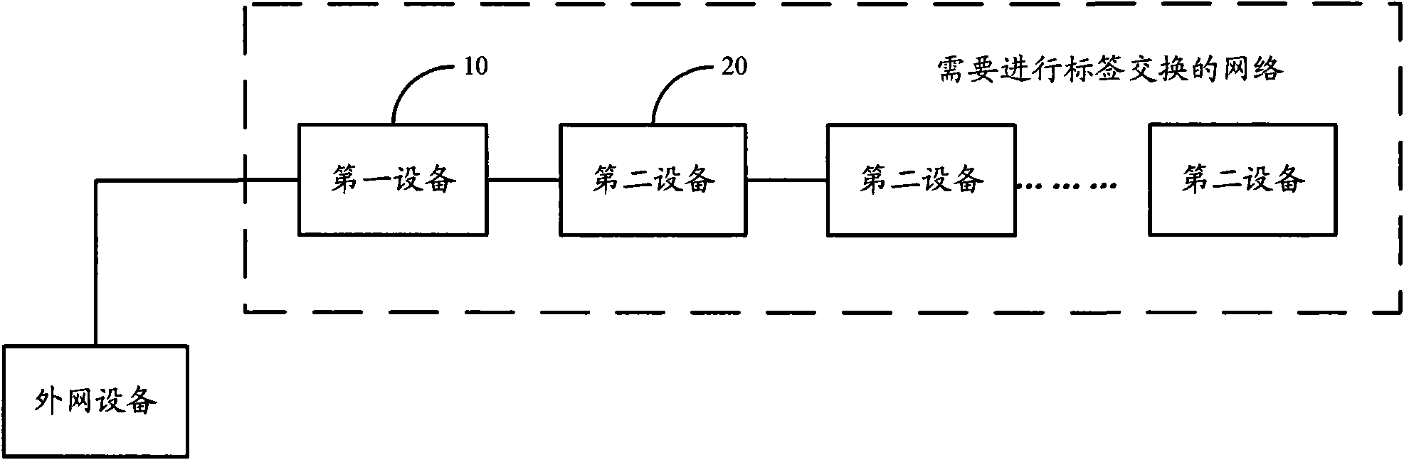 Method, system and device for processing path tracking request message