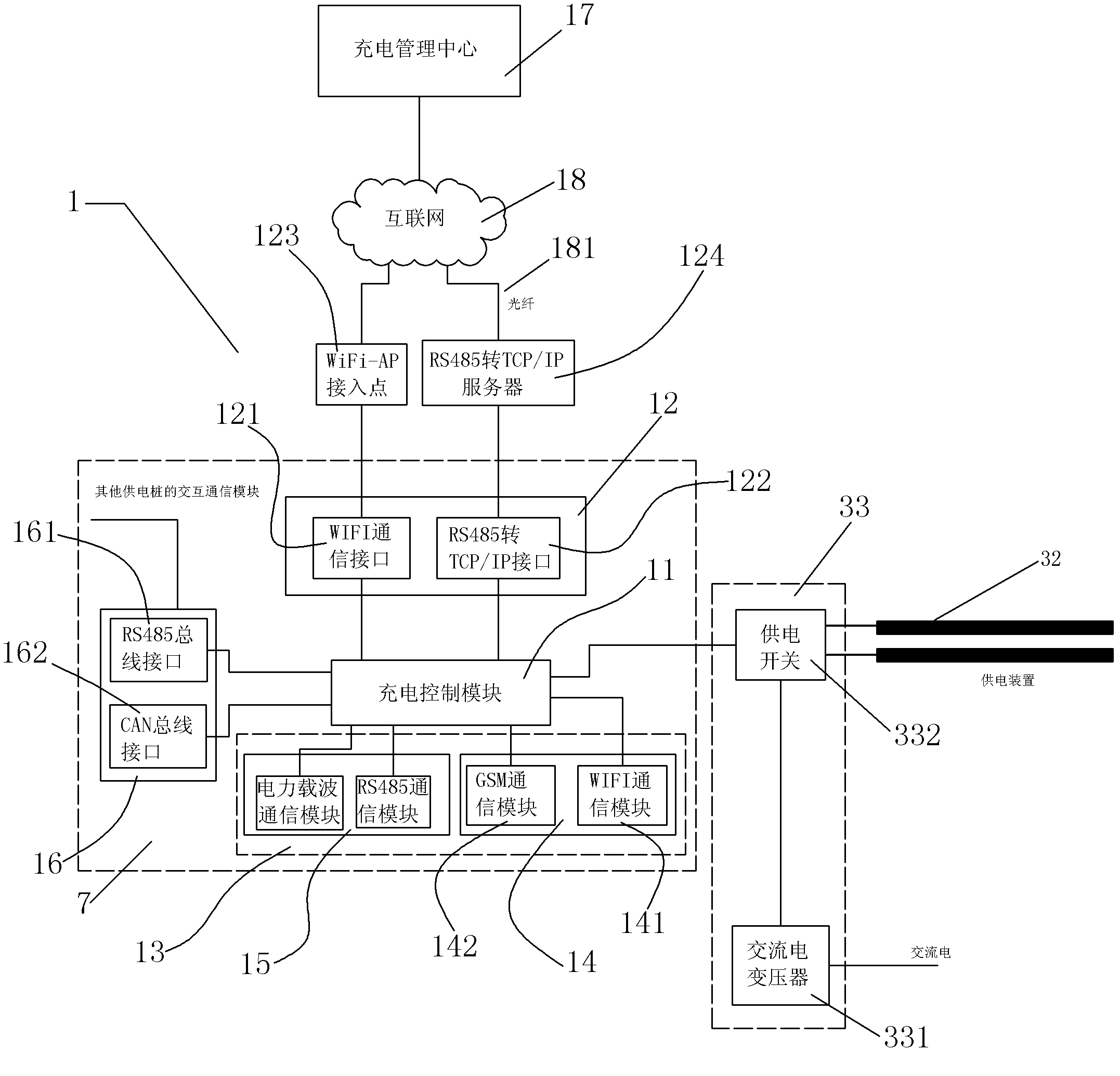 Automatic charging system for electric vehicle based on internet of things and rail-type power supply pile