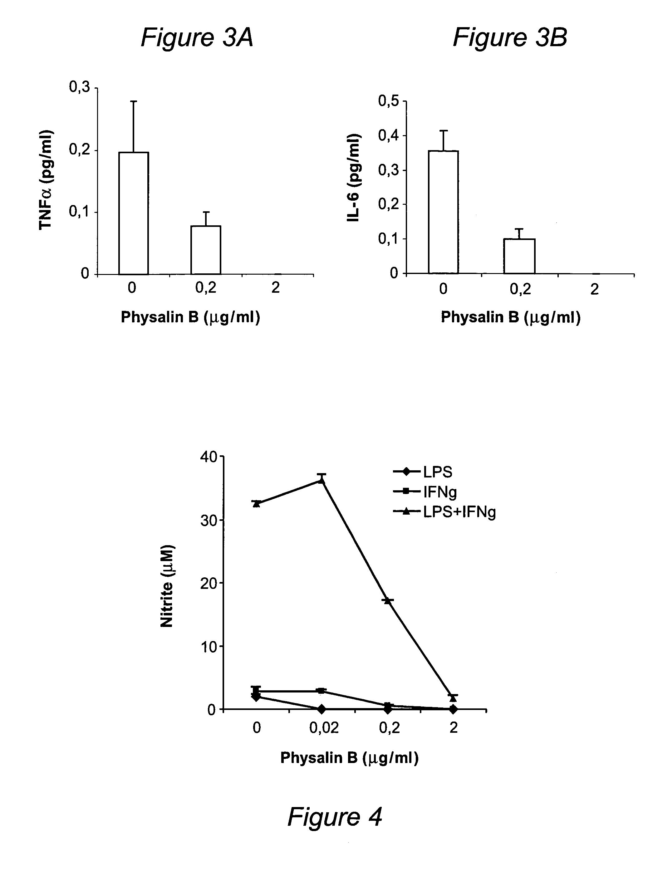 Process for isolating physalins from plants and pharmaceutical compositions containing physalins