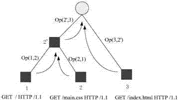 A method for inferring the packet format of an unknown protocol