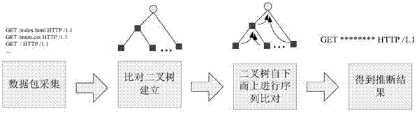 A method for inferring the packet format of an unknown protocol