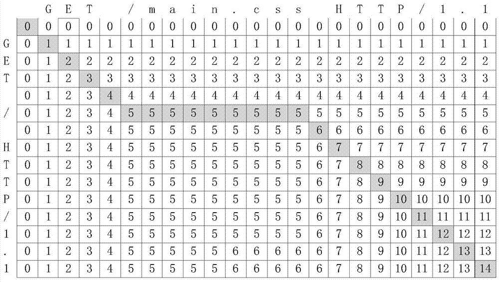 A method for inferring the packet format of an unknown protocol