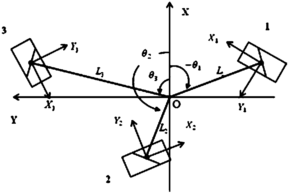 Omnidirectional mobile robot path planning algorithm based on pedestrian trajectory prediction