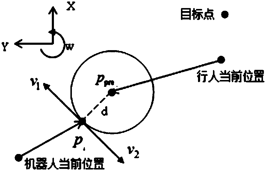 Omnidirectional mobile robot path planning algorithm based on pedestrian trajectory prediction