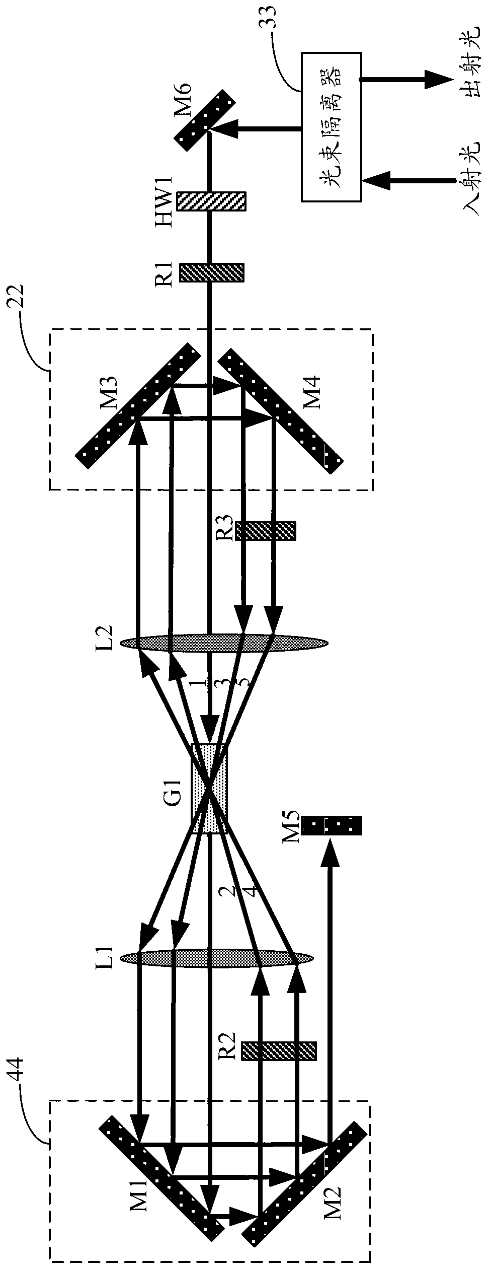 Multipass amplification system of ultrashort pulse laser