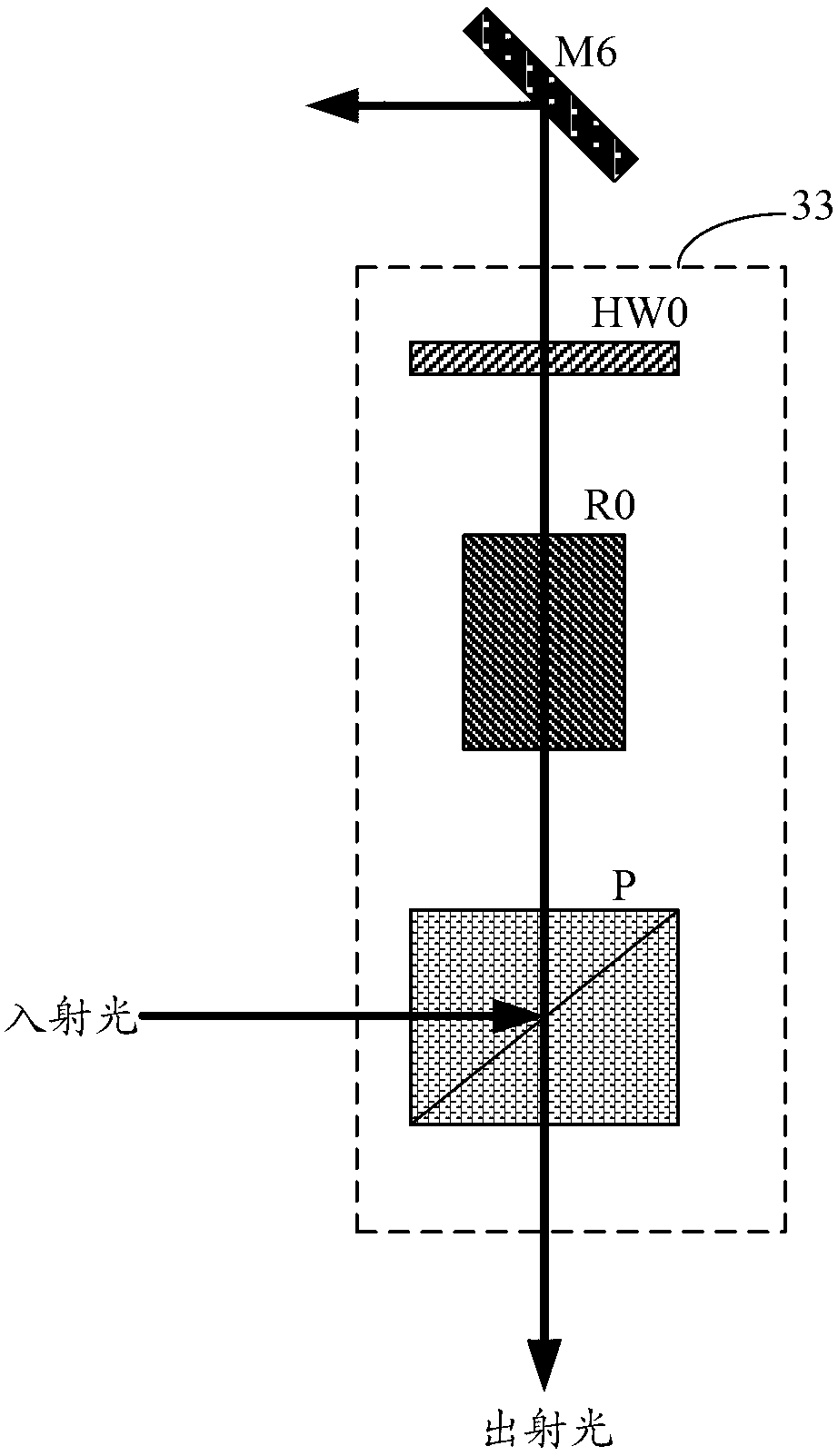 Multipass amplification system of ultrashort pulse laser