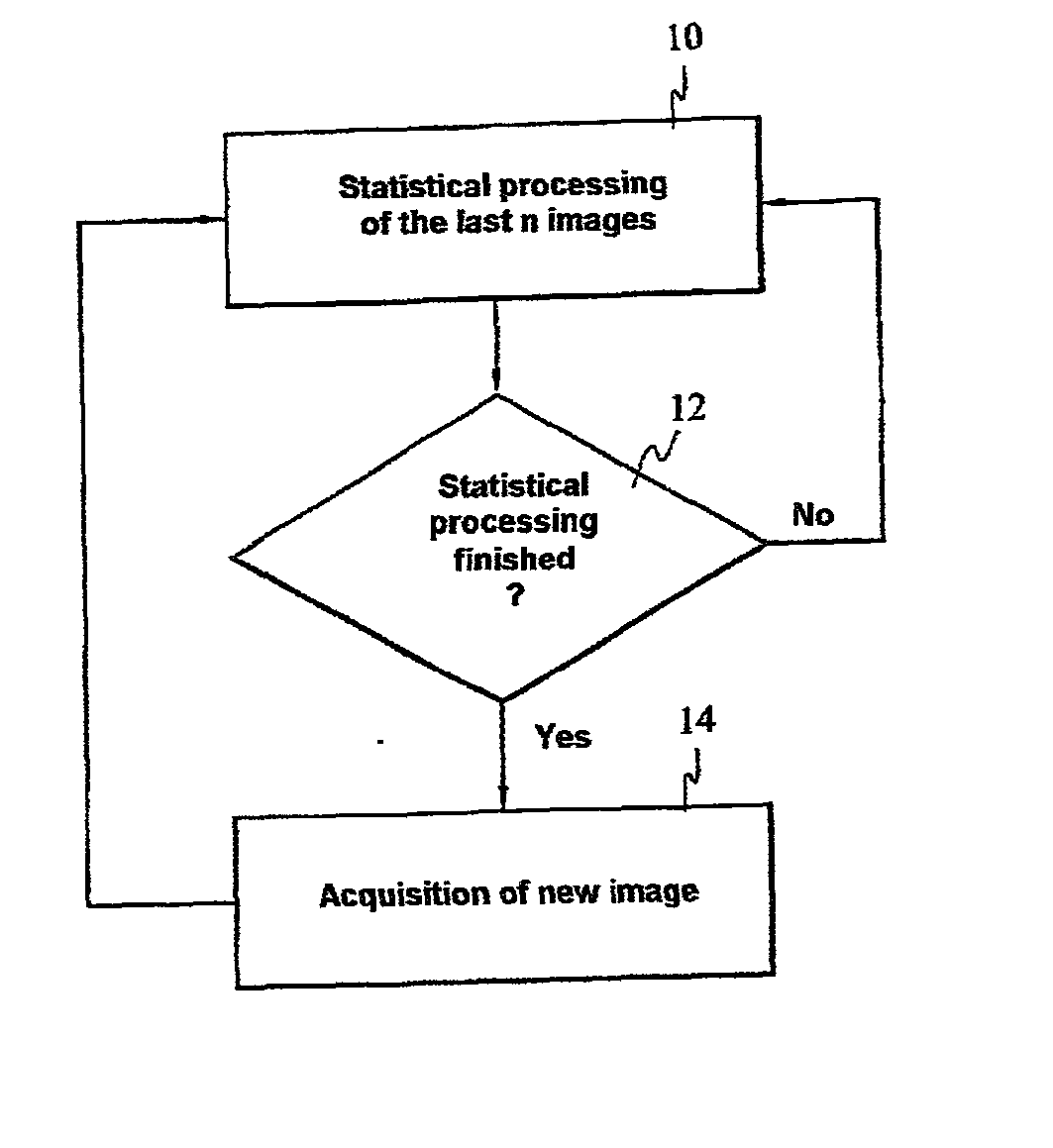 Method and device for characterizing or controlling zones of temporal fluctuations of a scene