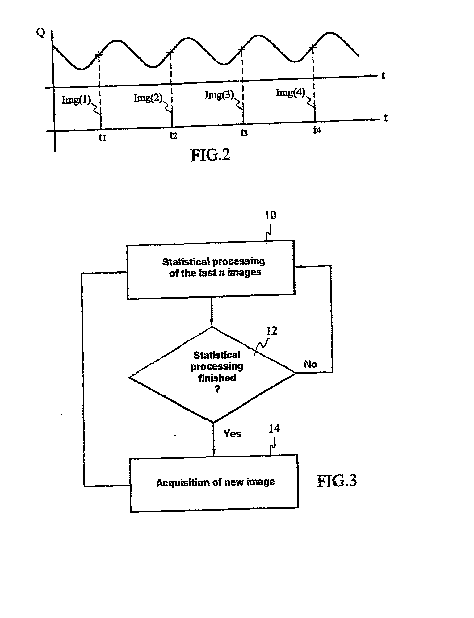 Method and device for characterizing or controlling zones of temporal fluctuations of a scene