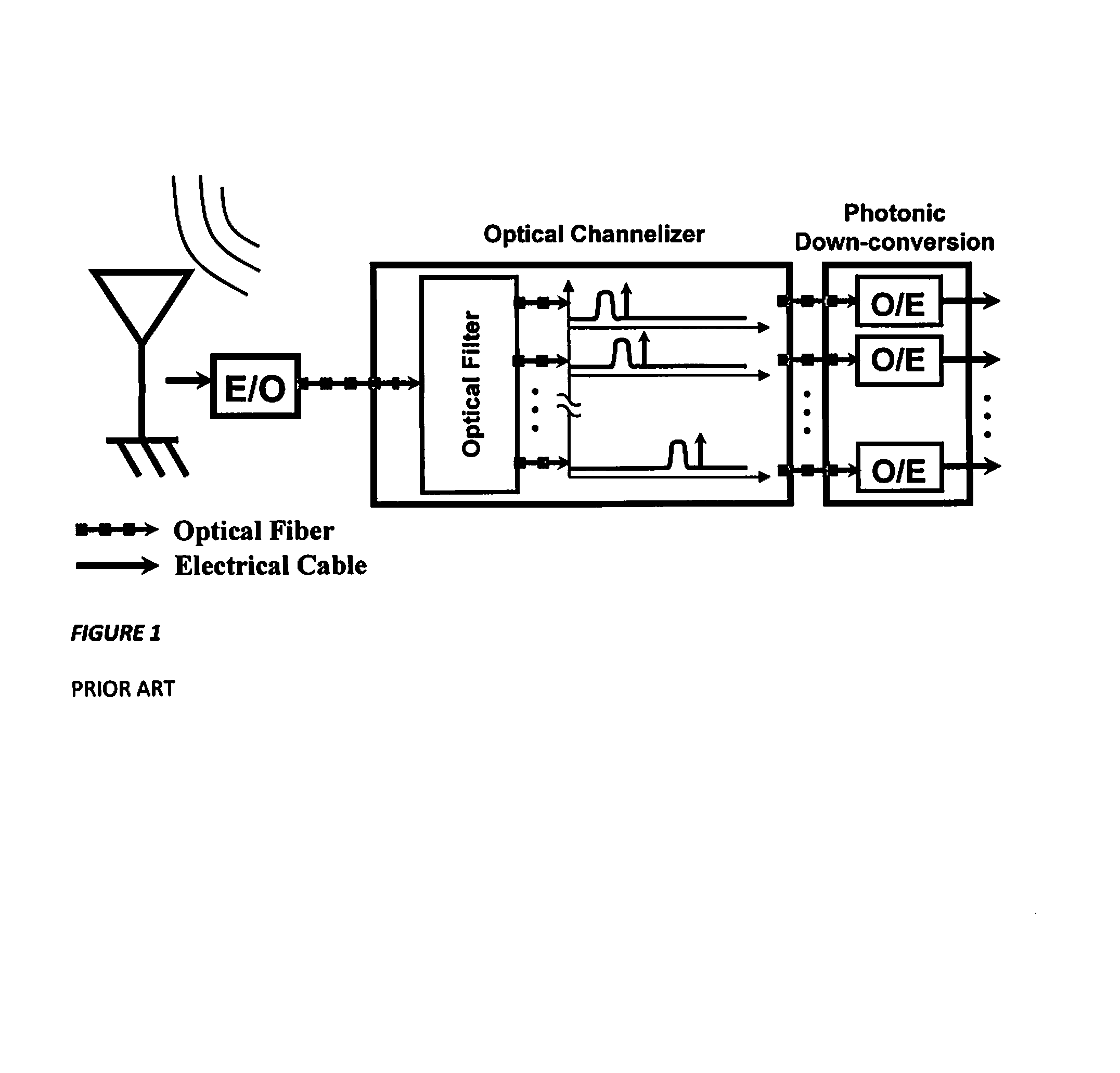 Multi-mode optoelectronic oscillator