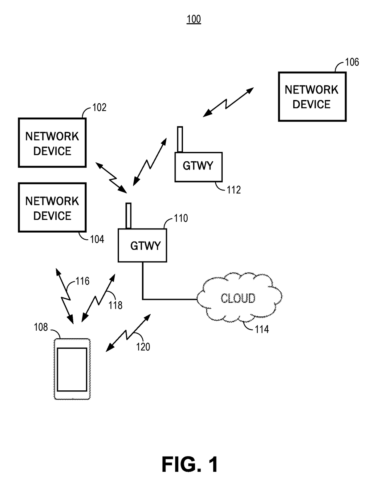 Associating devices and users with a local area network using network identifiers