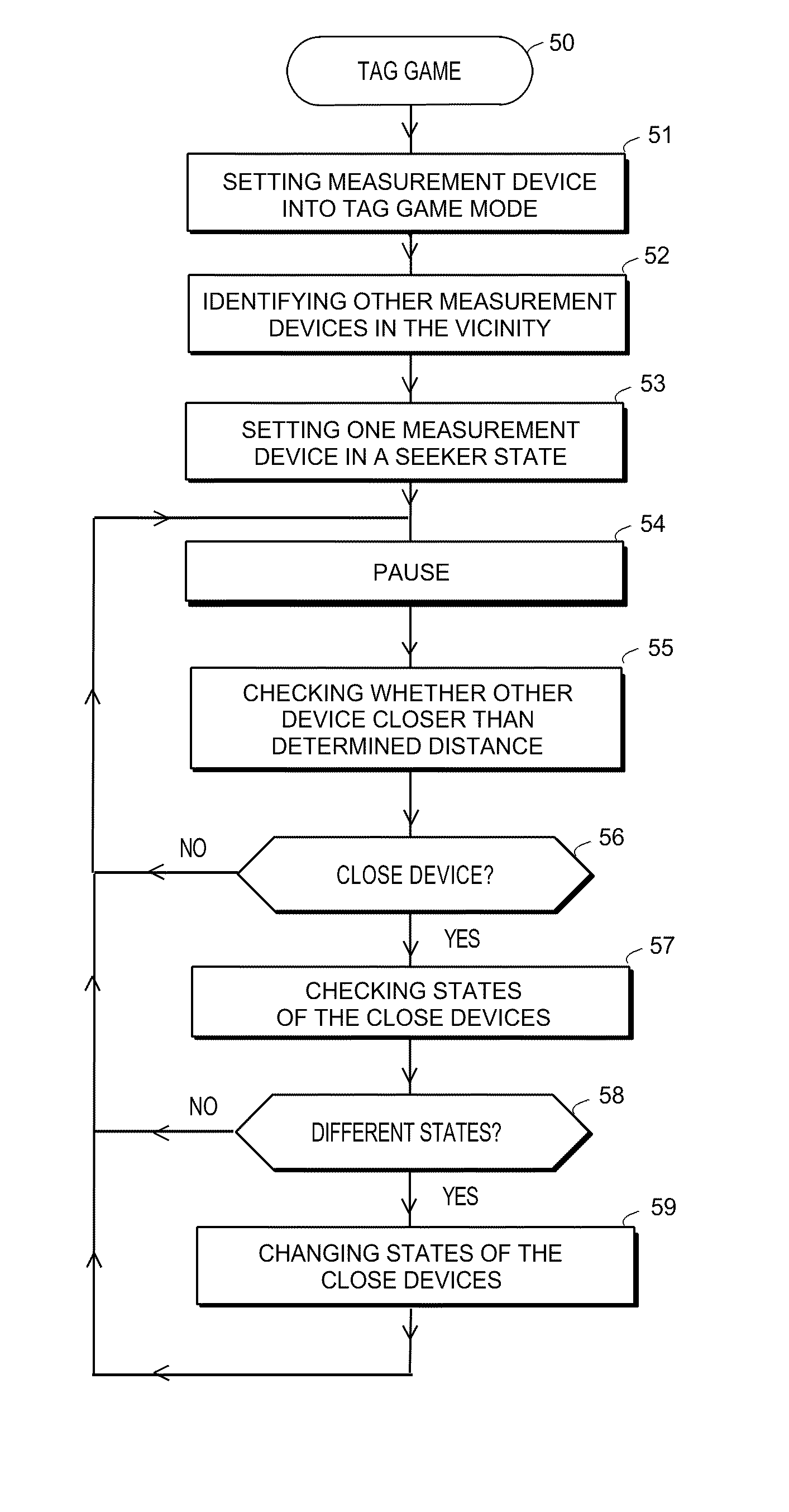 Device, system and method for measurement of physical activity