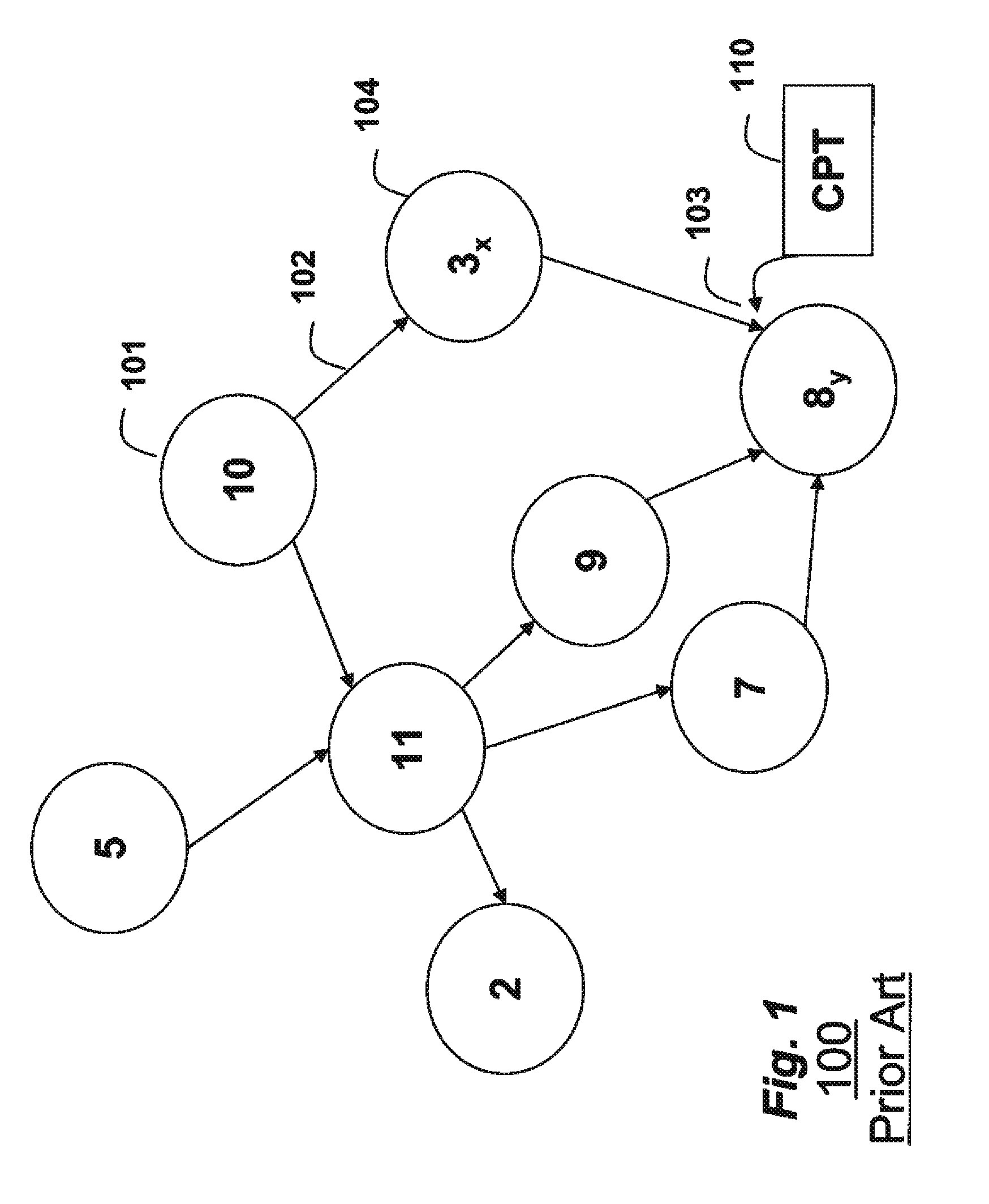 Method for matching elements in schemas of databases using a Bayesian network