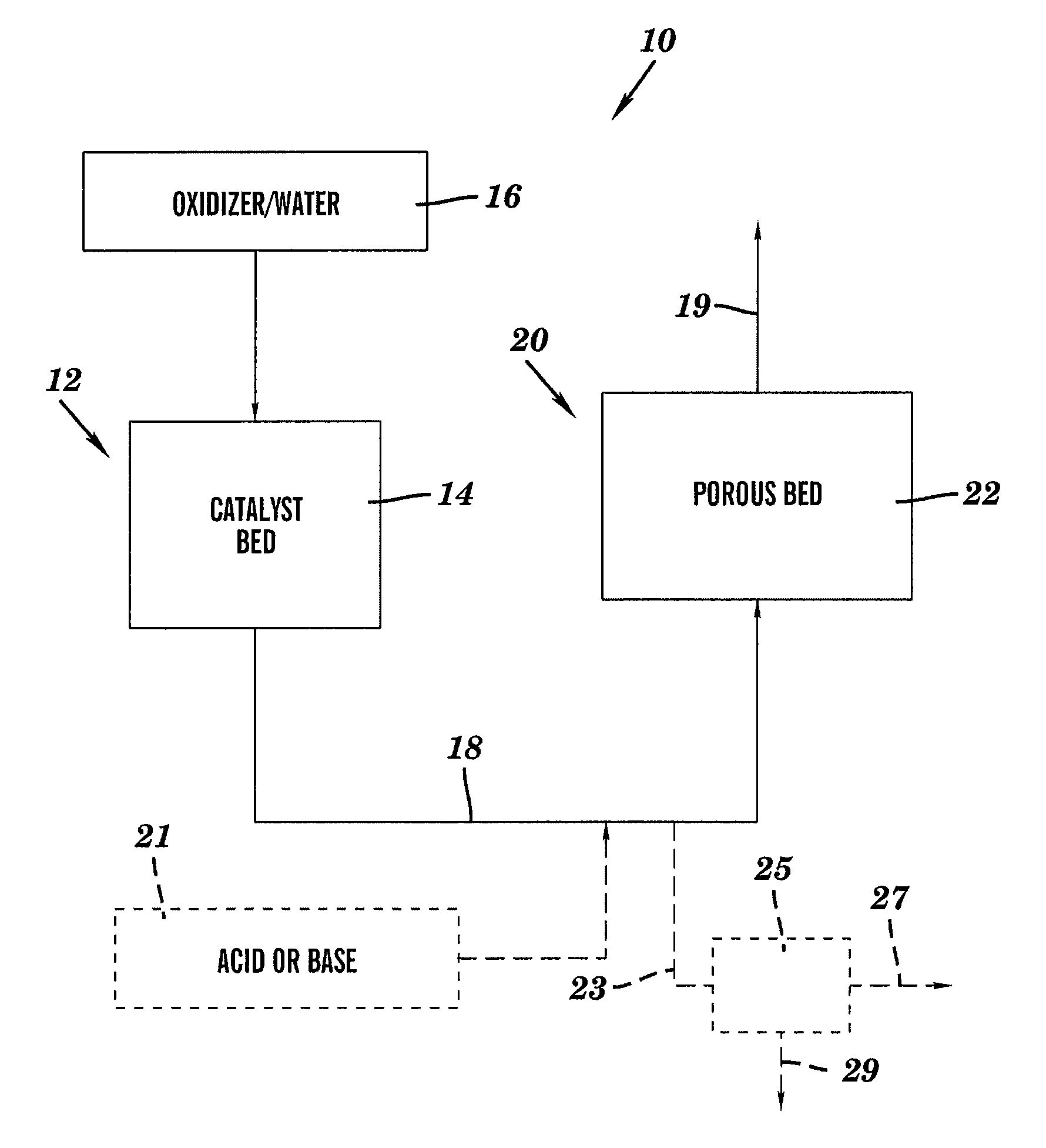 Processes and systems for recovering catalyst promoter from catalyst substrates