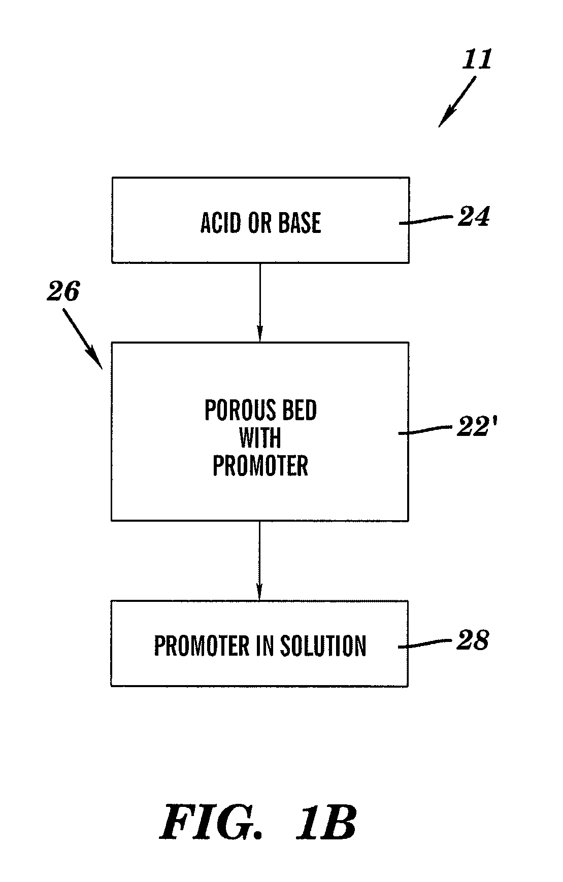 Processes and systems for recovering catalyst promoter from catalyst substrates