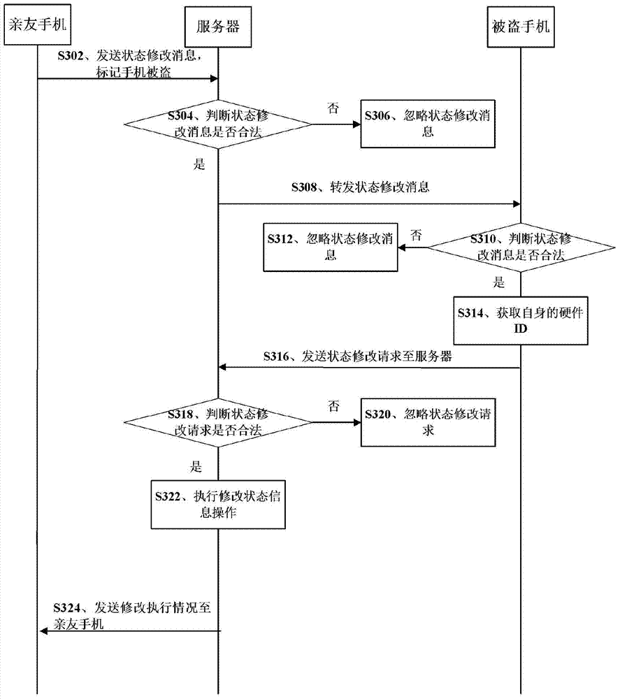 Stolen terminal processing method and equipment