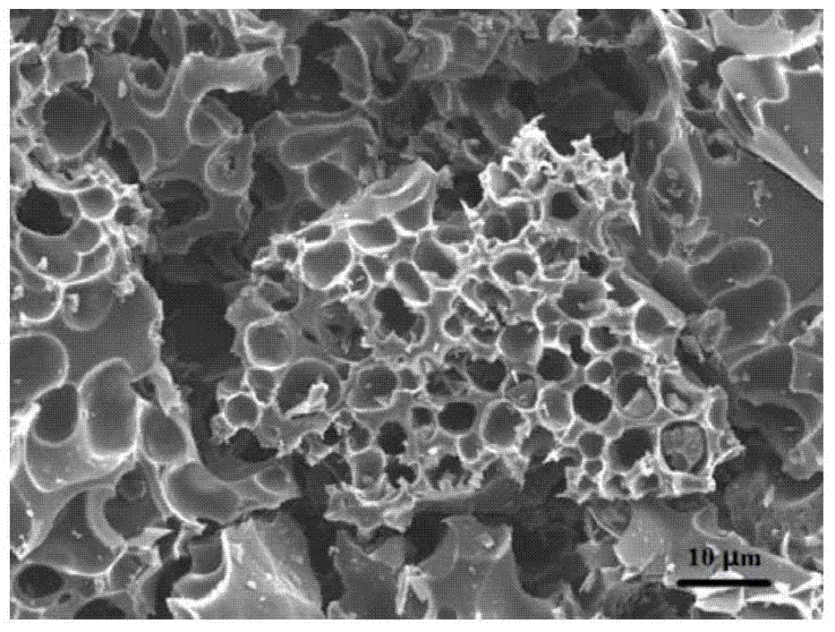Preparation method of three dimensional graded porous activated carbon material