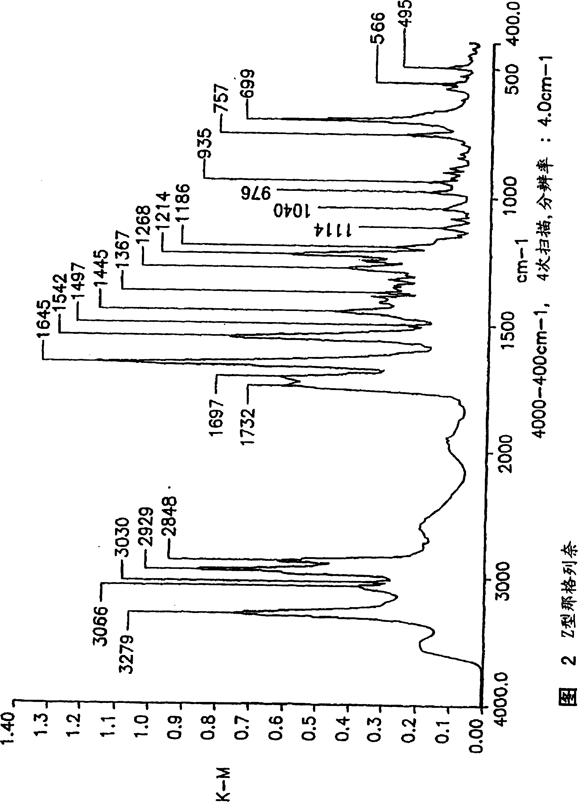 Process for preparing nateglinide and intermediates thereof