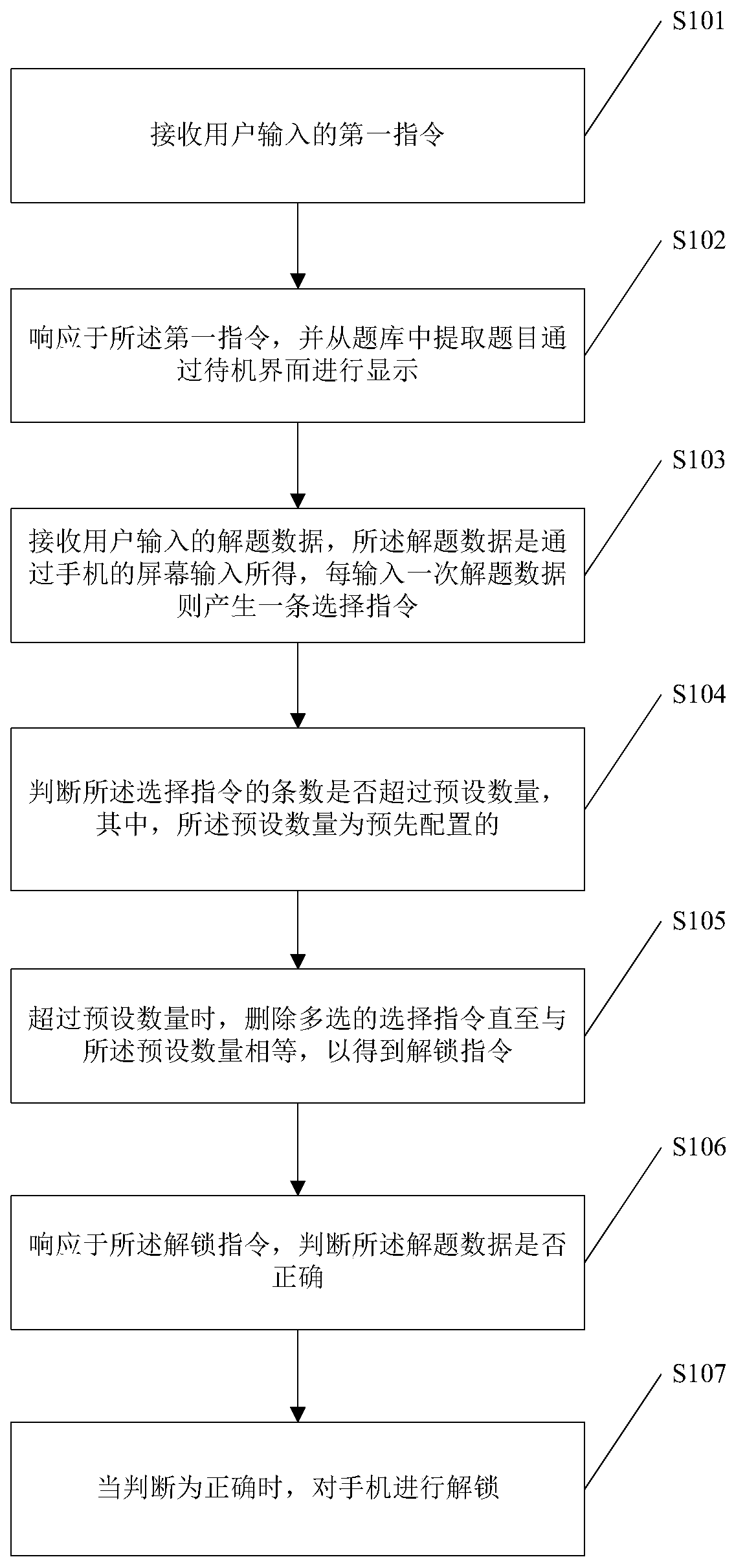 Mobile phone unlocking method and system