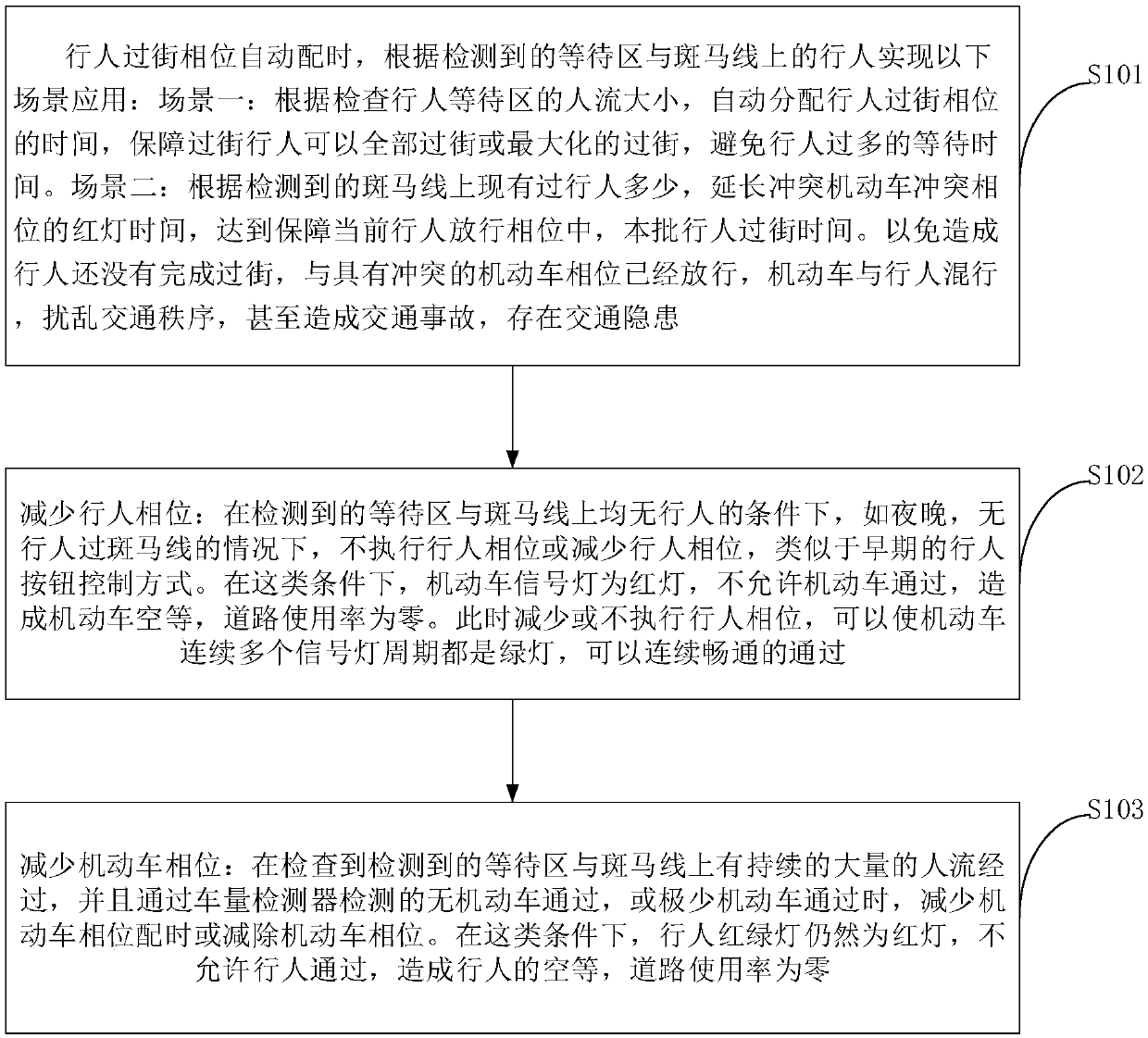 Signal control method and system for pedestrian detection