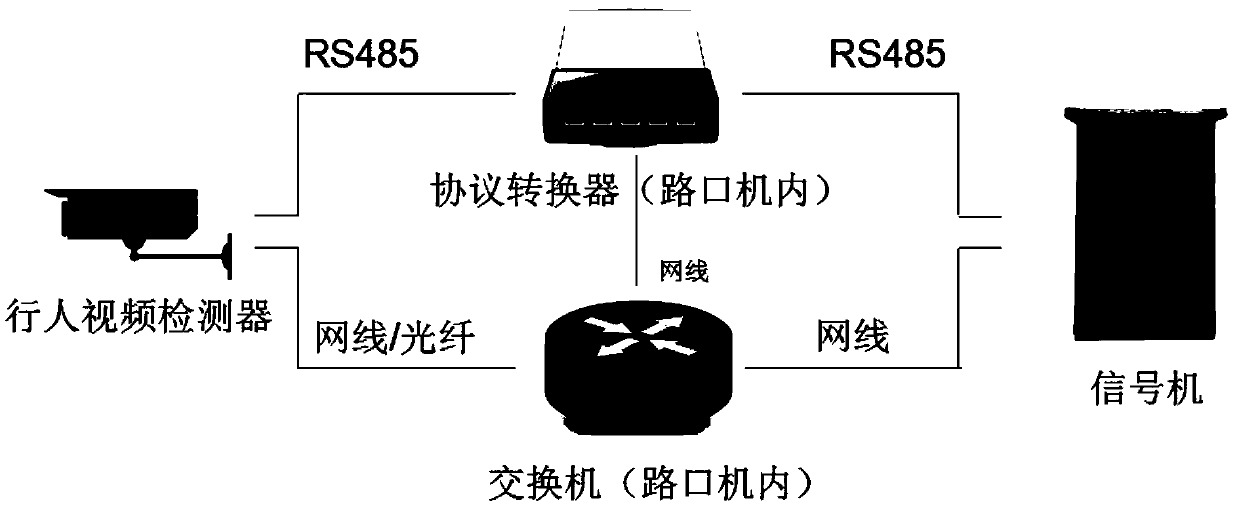 Signal control method and system for pedestrian detection