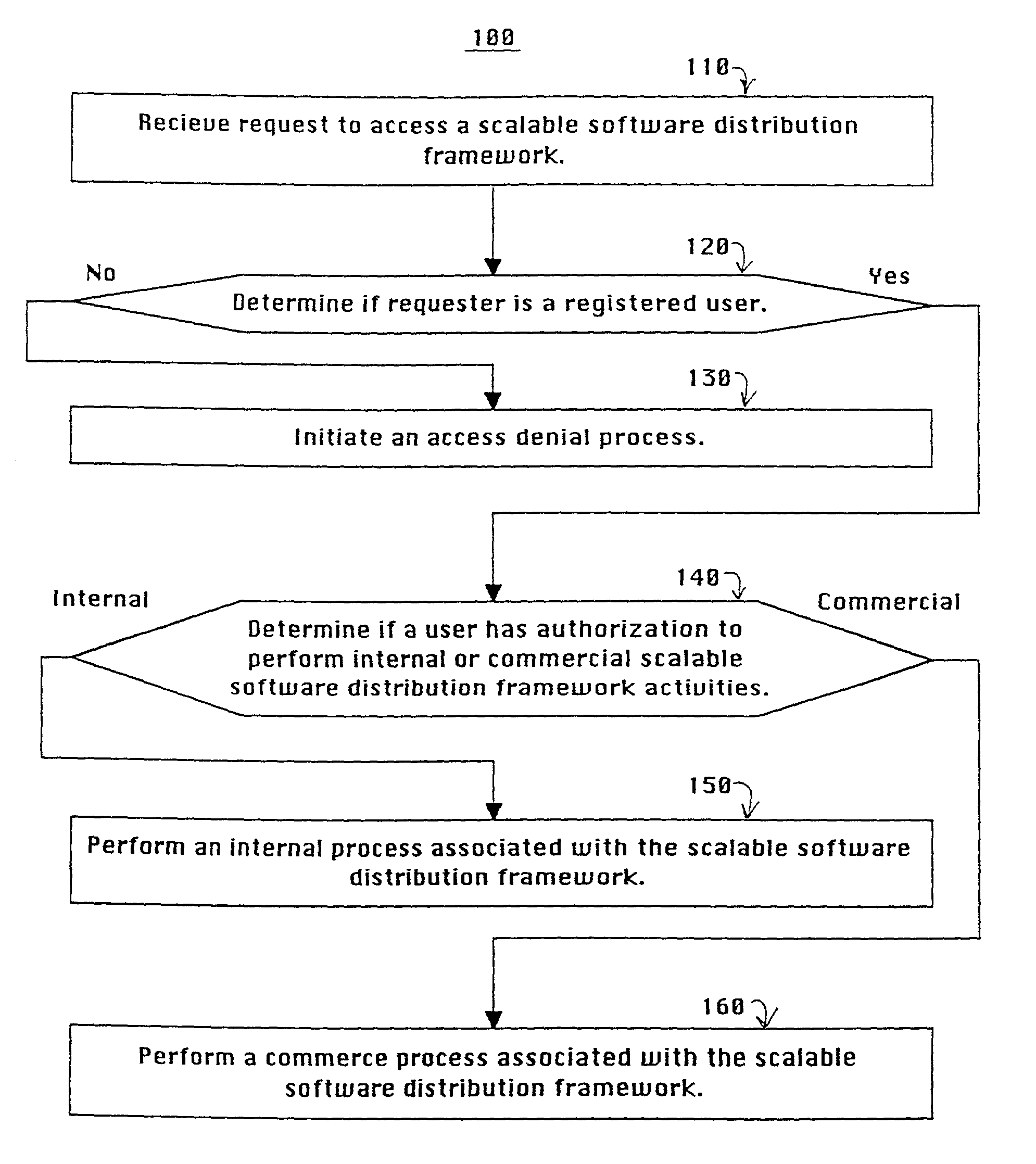 Software distribution system and method