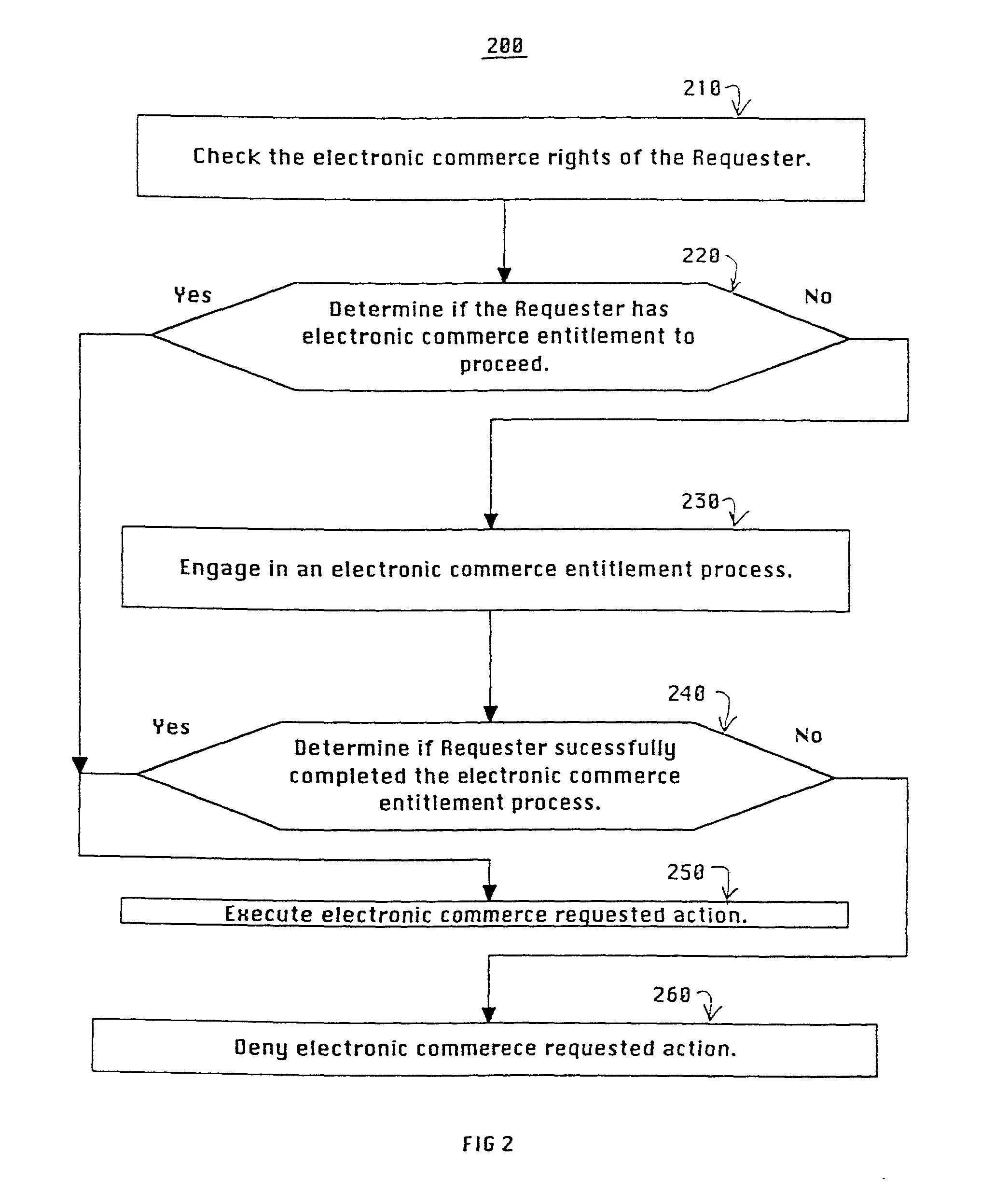 Software distribution system and method