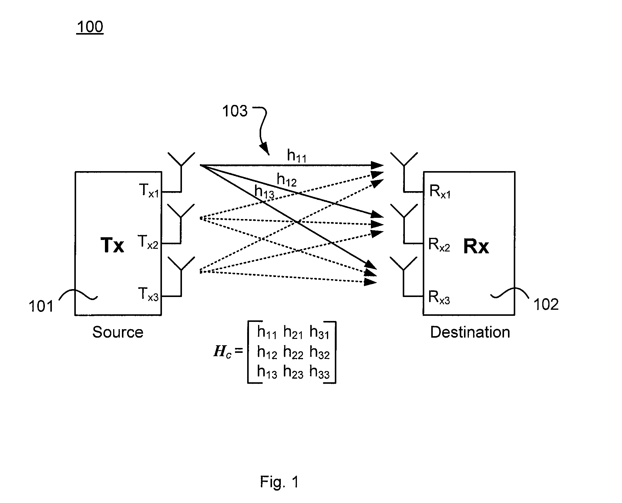 Self-interference suppression in full-duplex MIMO relays