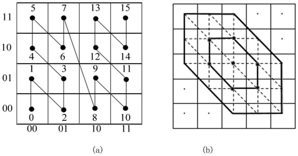 A Proximity Object Index Query Method for Road Network Communication Scenarios