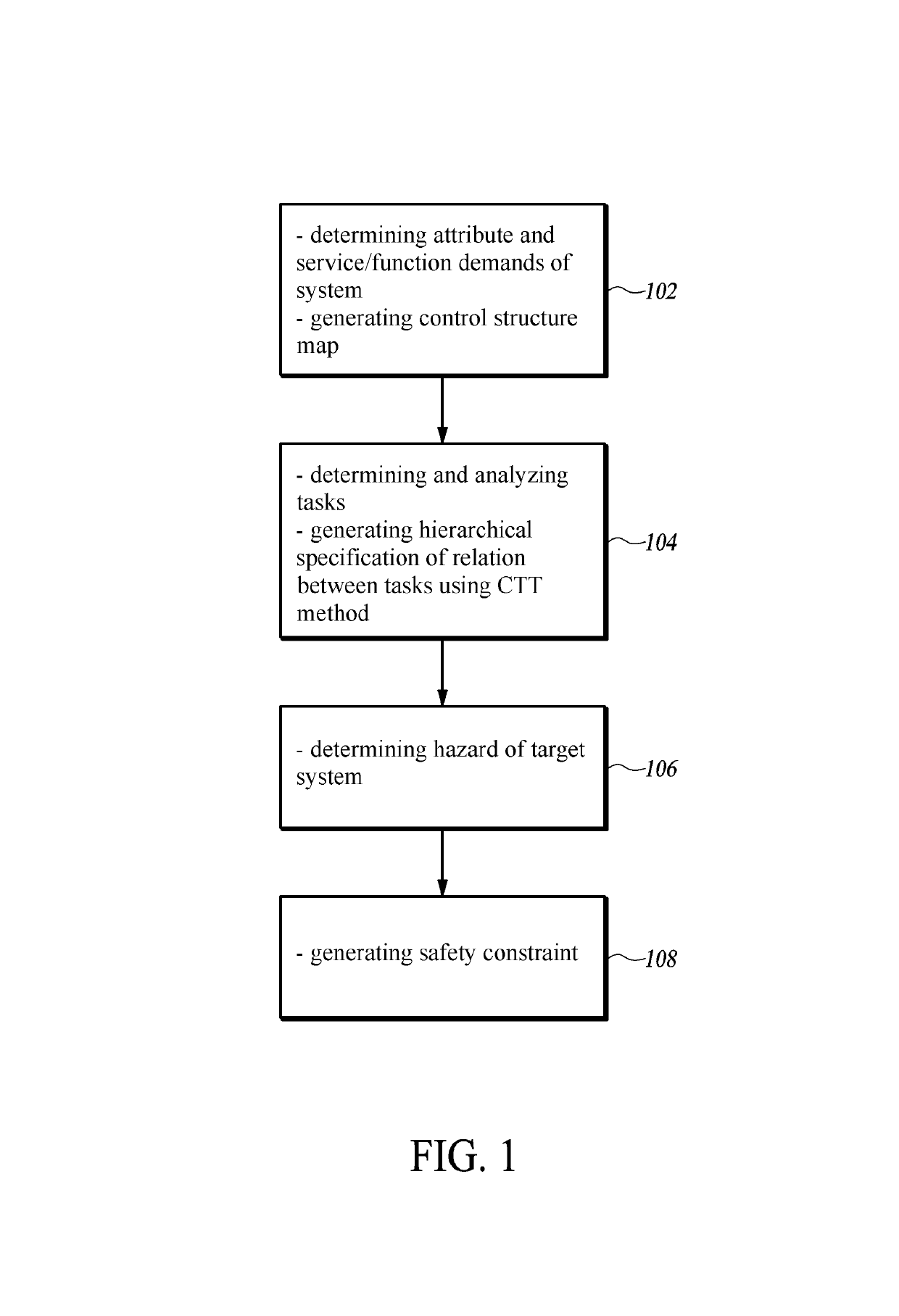Method and apparatus for analyzing hazard, and computer readable recording medium
