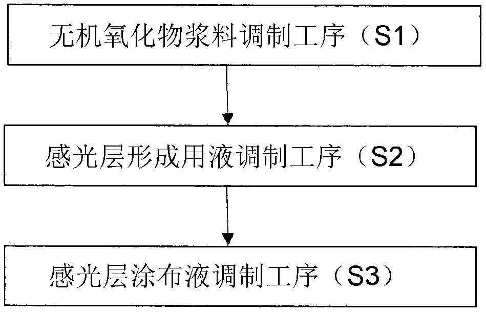 Electrophotographic photoreceptor, method for producing same, and electrophotographic device