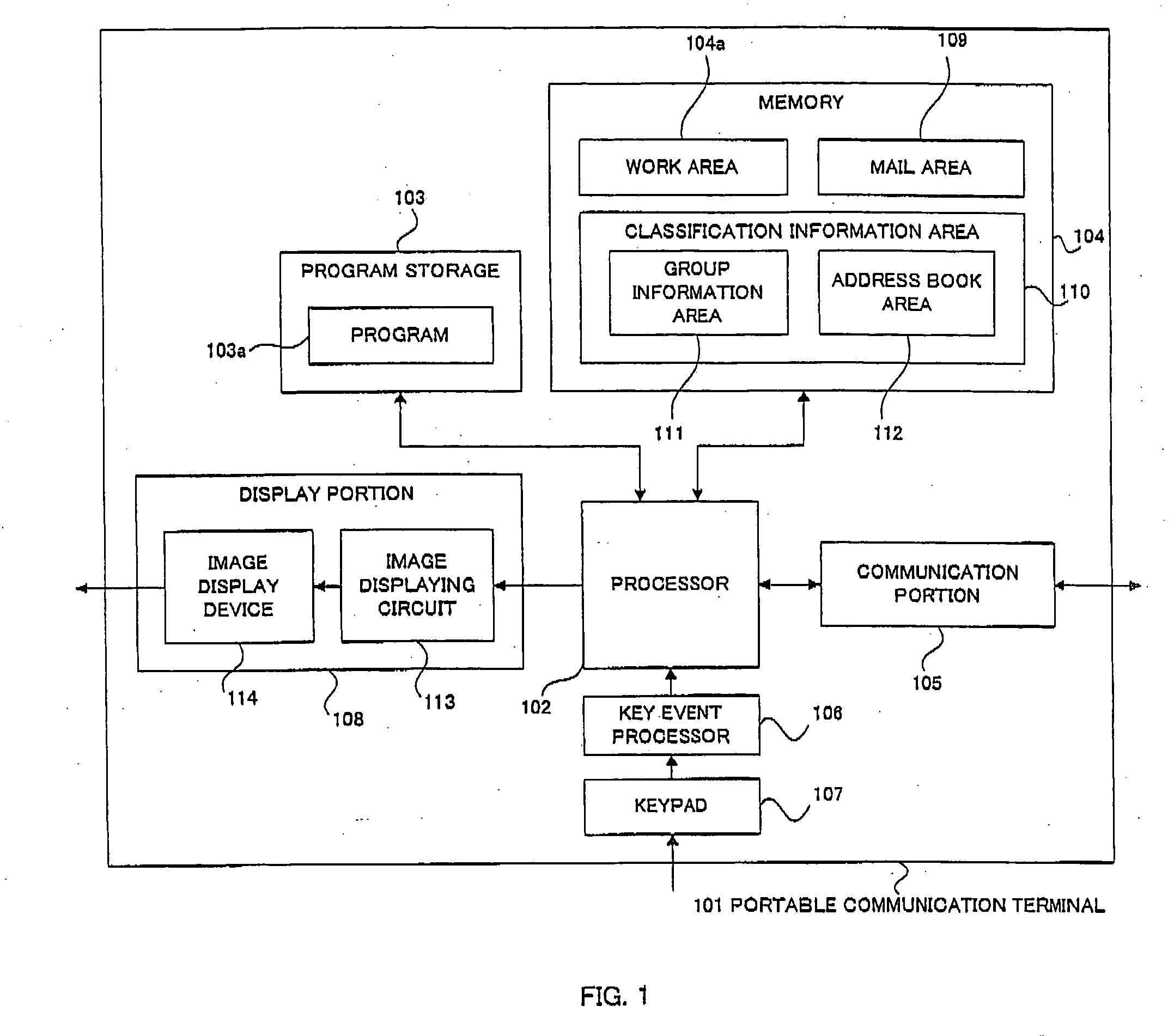 Method, device and computer readable medium for classifying electronic mails