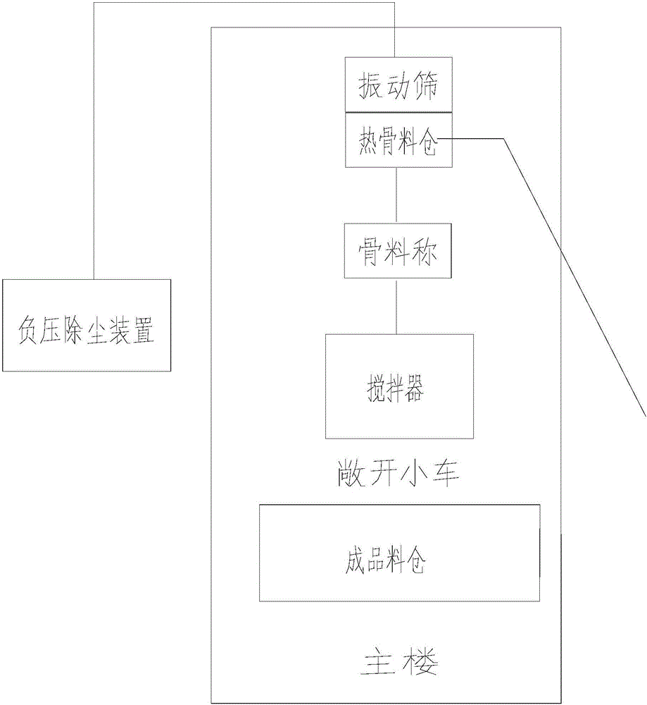 Bituminous mixing plant