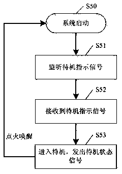 Standby management method and system of intelligent vehicle-mounted information entertainment system