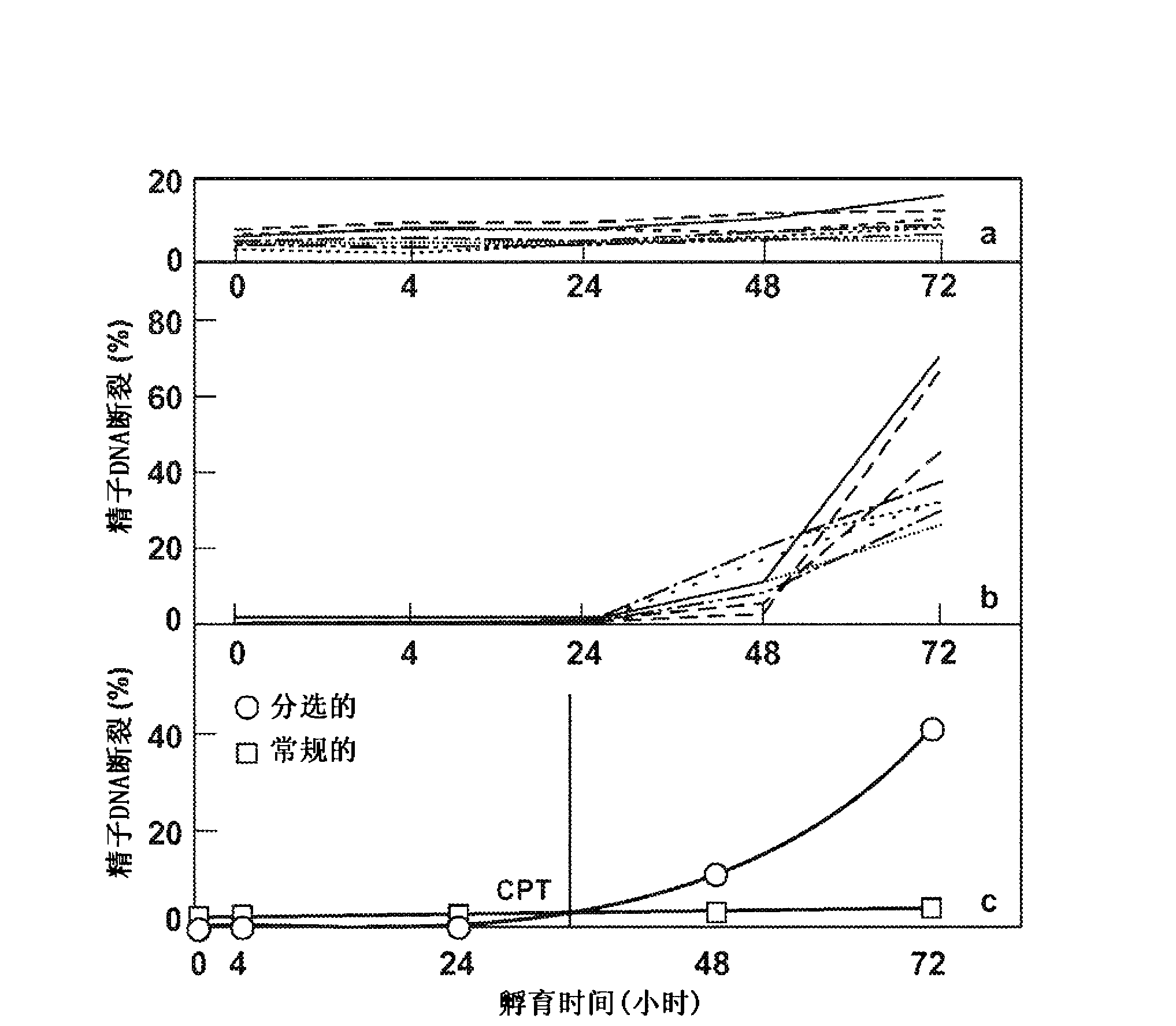 Methods and systems for reducing dna fragmentation in a processed sperm sample