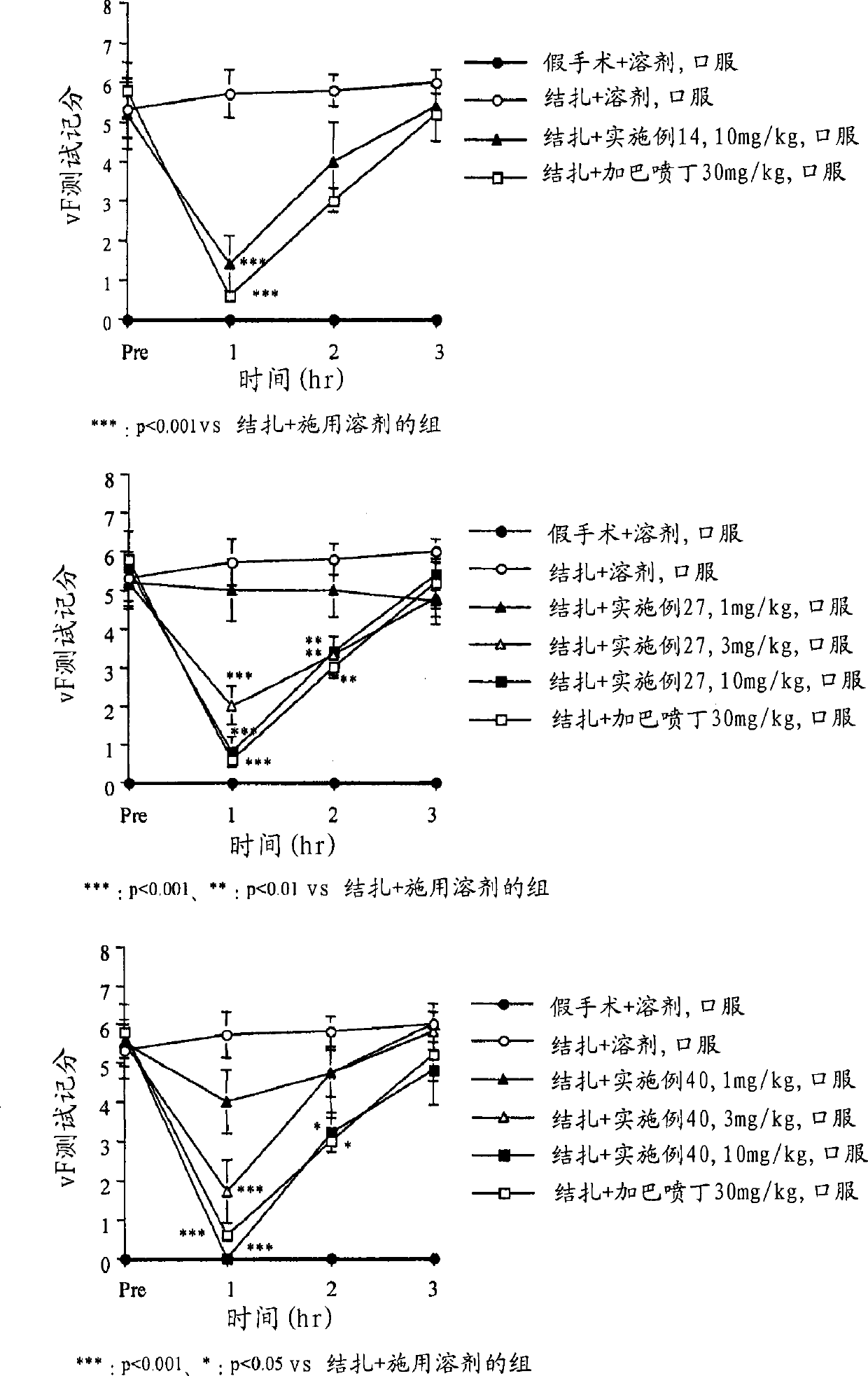 Ureide derivative and use thereof for medical purposes