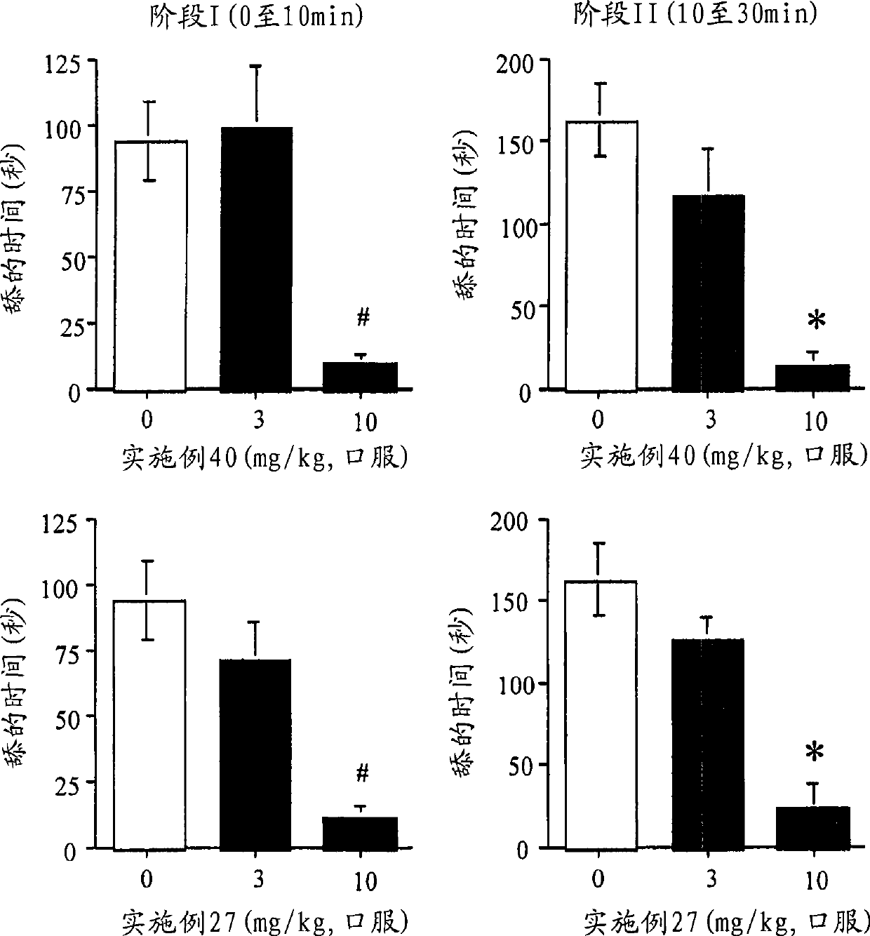 Ureide derivative and use thereof for medical purposes